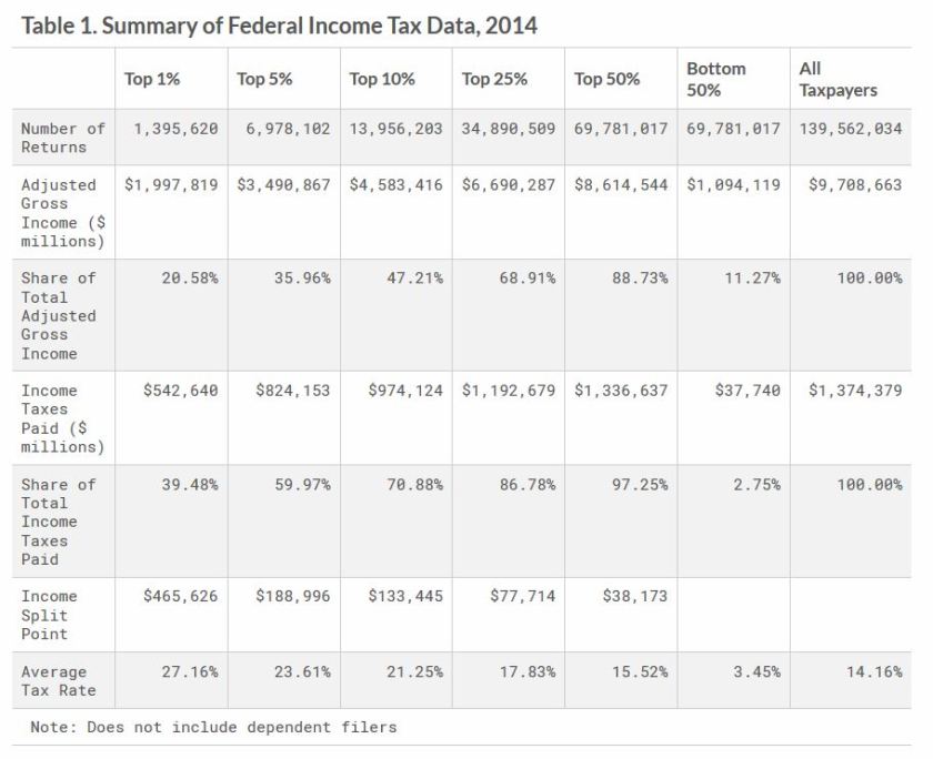 2014fedtaxtable